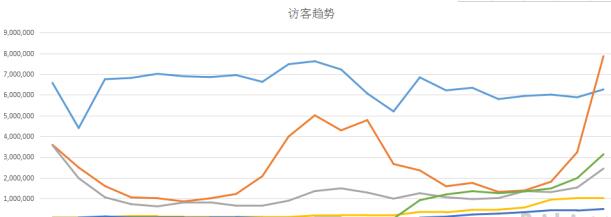 獻(xiàn)給新進(jìn)運(yùn)營人-五年電商運(yùn)營人的心得